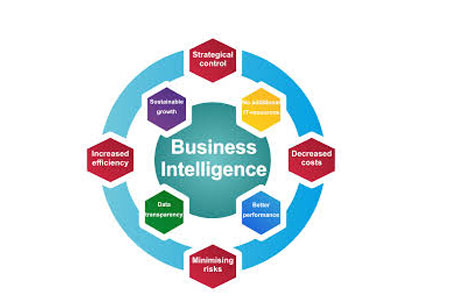 Top Business Intelligence Tools